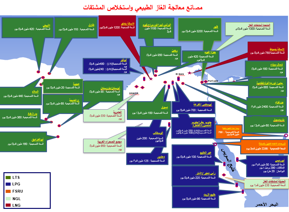 مصانع معالجة الغاز الطبيعي و استخلاص المشتقات
