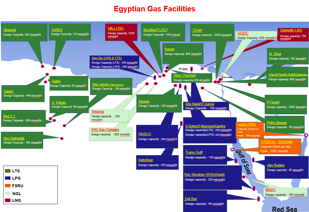 Egyptian Gas Facilities