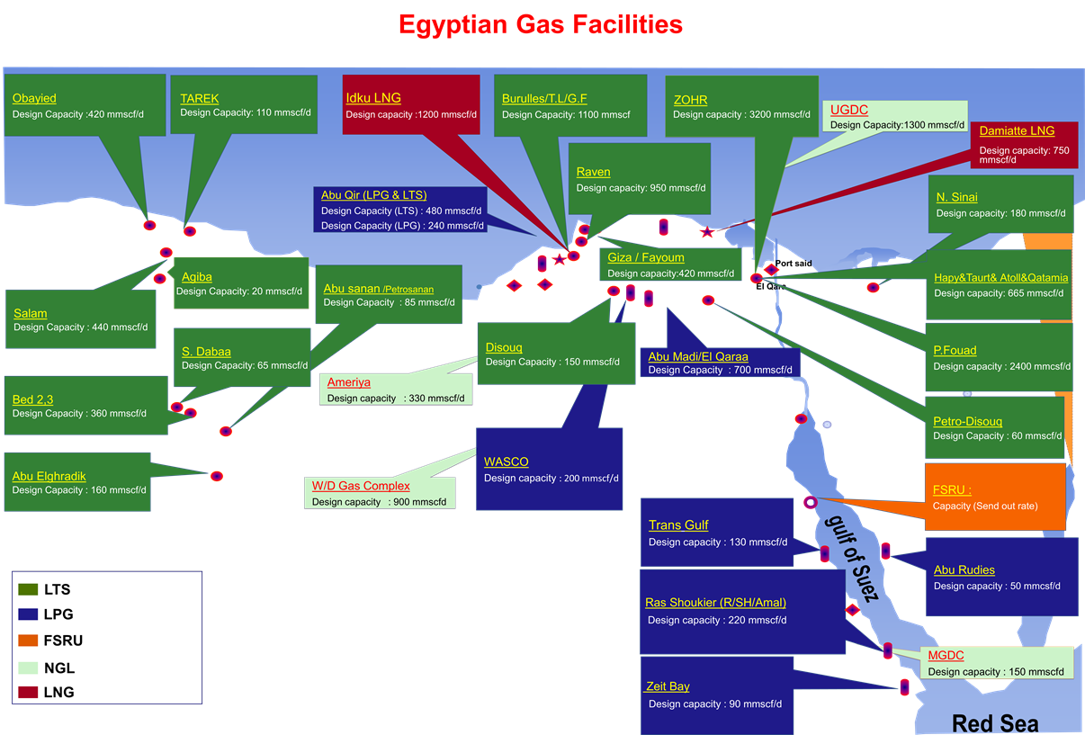 Egyptian Gas Facilities